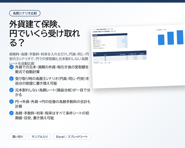 外貨建て保険 円での受取額シミュレーター｜為替3シナリオ（円高・同じ・円安）で円での受取額・元本割れしない為替レート・往復の手数料を自動計算【Excel/スプレッドシート】
