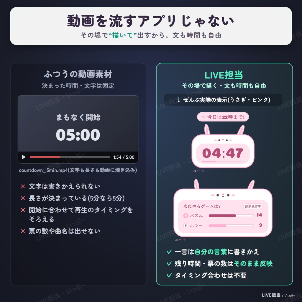 LIVE担当|OBSの配信画面をおしゃれに飾る配信ツール(タイマー・投票・目標ゲージ・お知らせ・セトリ)
