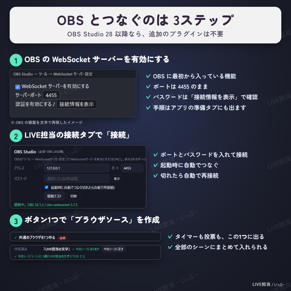 LIVE担当|OBSの配信画面をおしゃれに飾る配信ツール(タイマー・投票・目標ゲージ・お知らせ・セトリ)