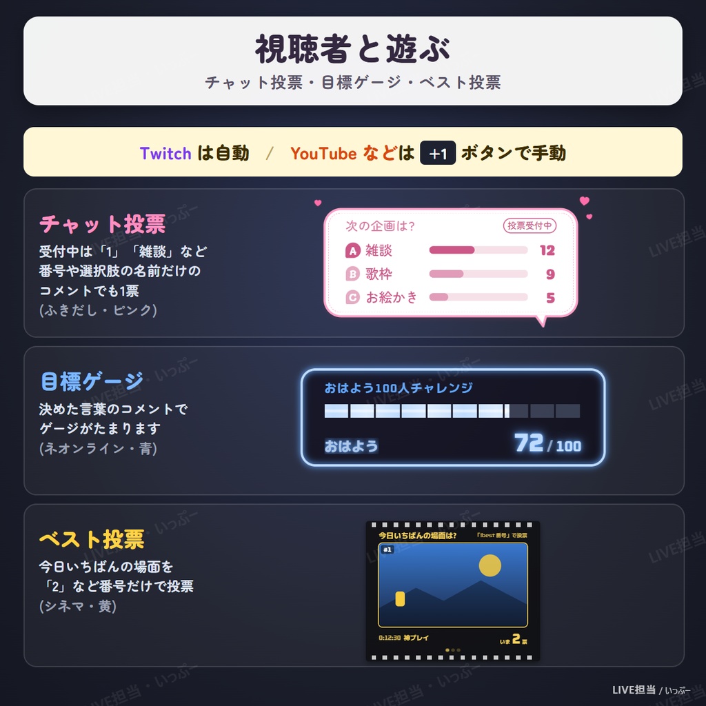 LIVE担当|OBSの配信画面をおしゃれに飾る配信ツール(タイマー・投票・目標ゲージ・お知らせ・セトリ)