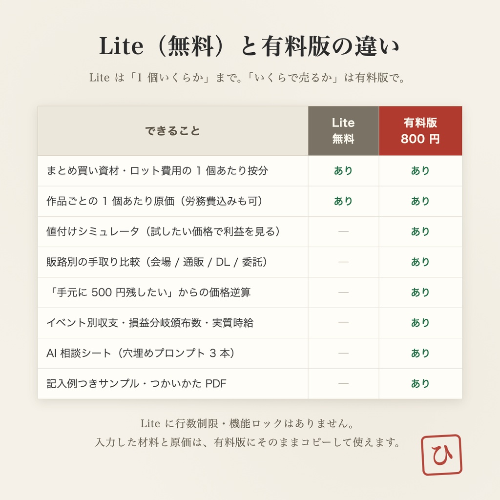 【無料】同人・ハンドメイドの原価チェックシート|1個あたりの原価が出ます