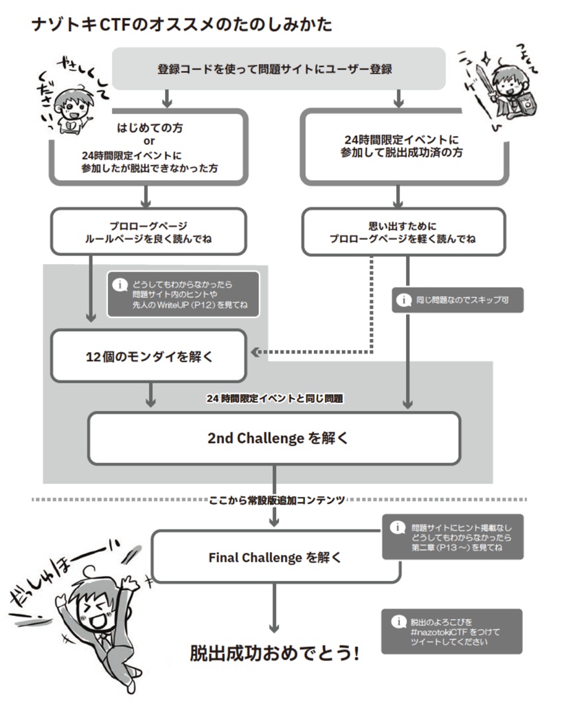 ナゾトキCTF~入社試験からの脱出~ Ver1.2