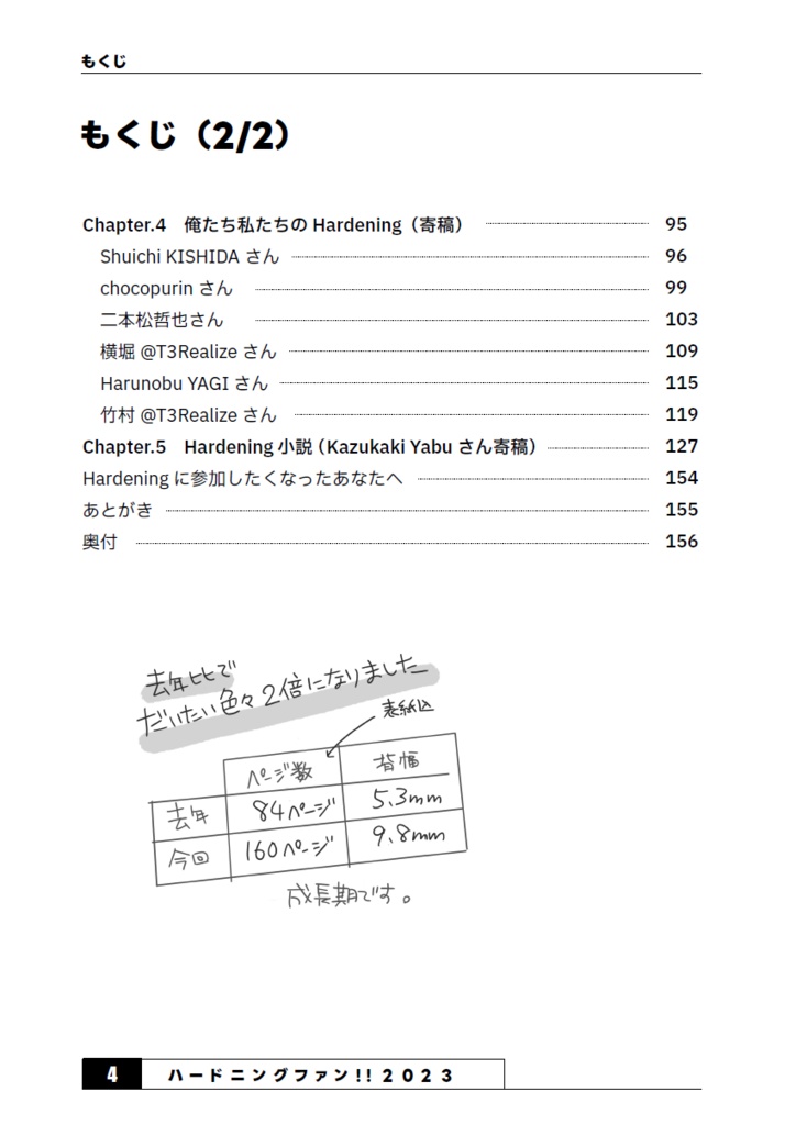 ハードニングファン!!2023 #のみぞーん #ハードニングファン