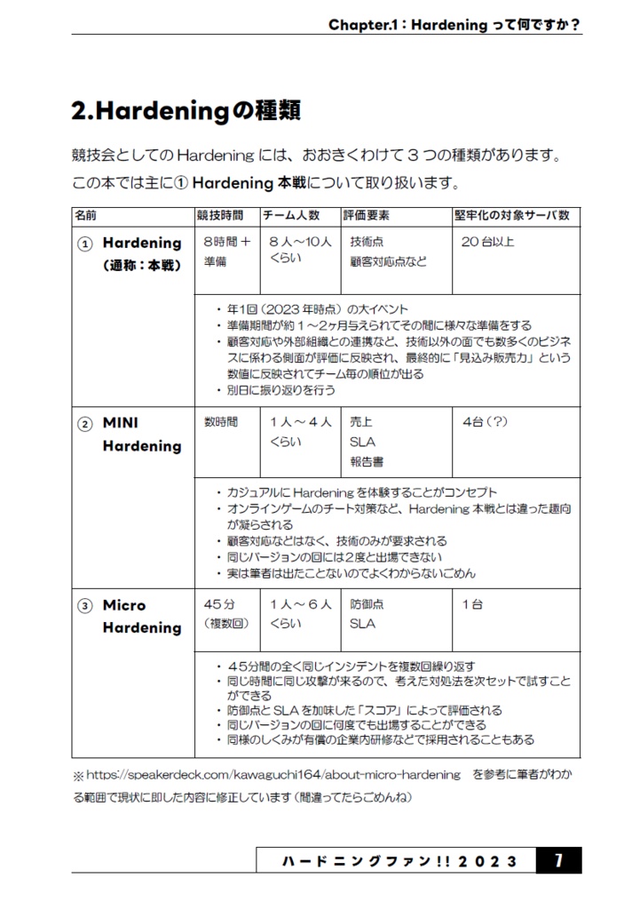 ハードニングファン!!2023 #のみぞーん #ハードニングファン