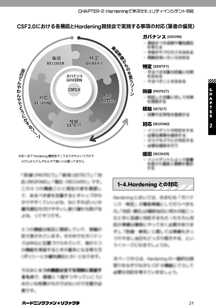 ハードニングファン★リファクタ #のみぞーん #ハードニングファン