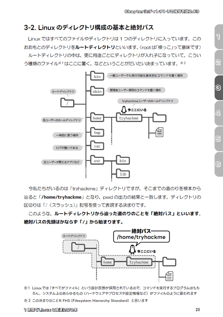 1時間でLinuxと友達になる本 #のみぞーん #1時間Linux