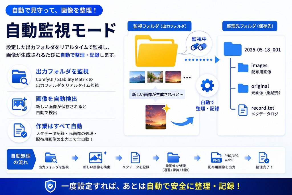 Metadata Archiver Version 1.0.0