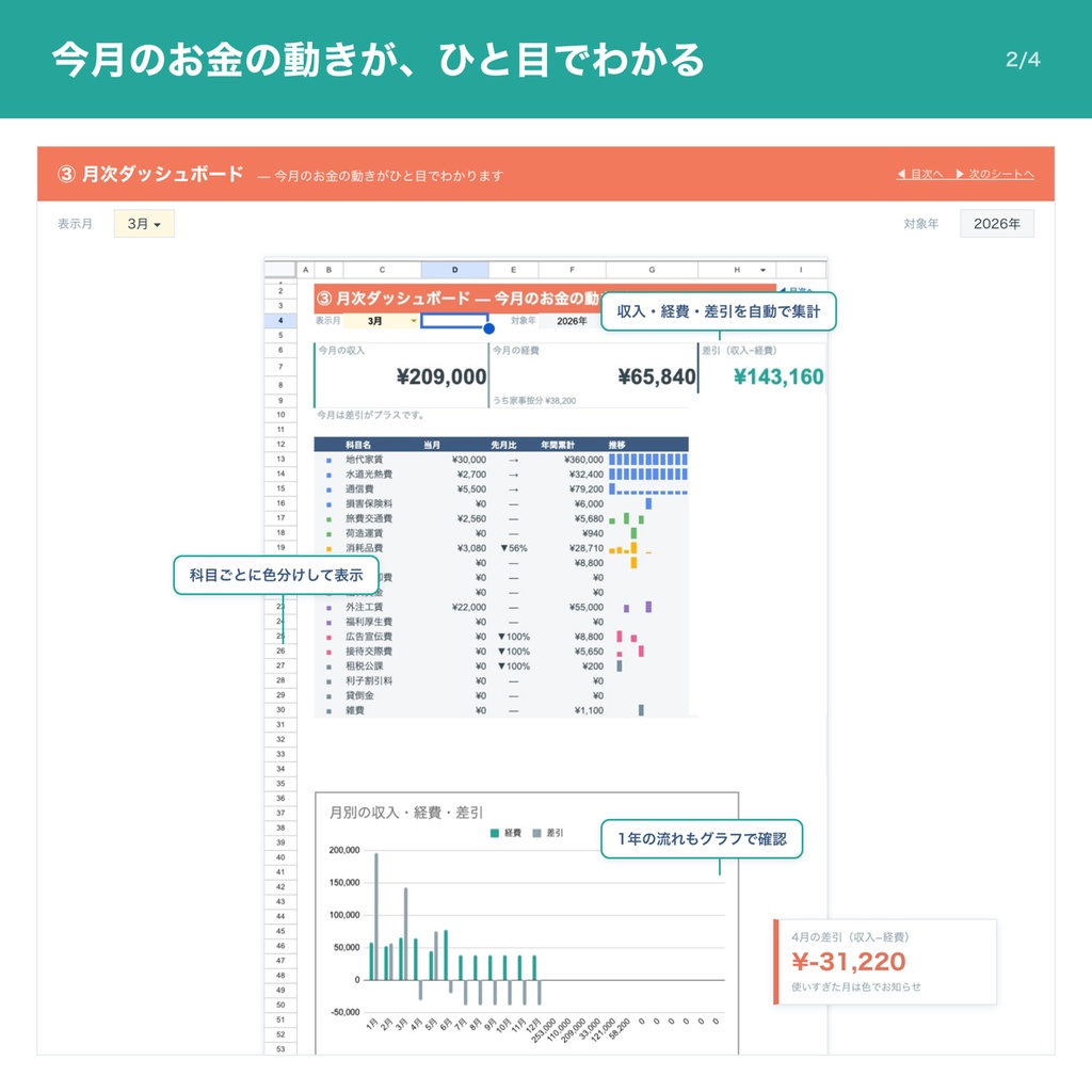 経費按分ダッシュボード|家事按分自動計算&確定申告準備シート(フリーランス向け)