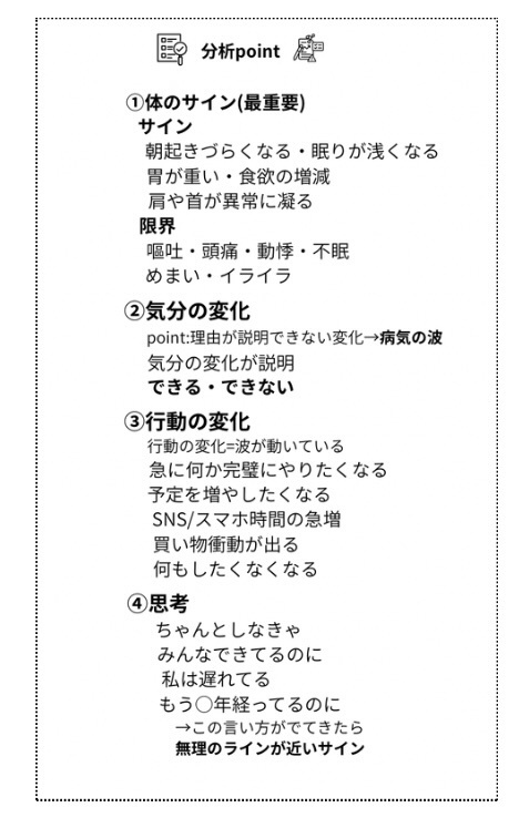 体調と気分の波を見える化する M5デイリー|1日2ページ