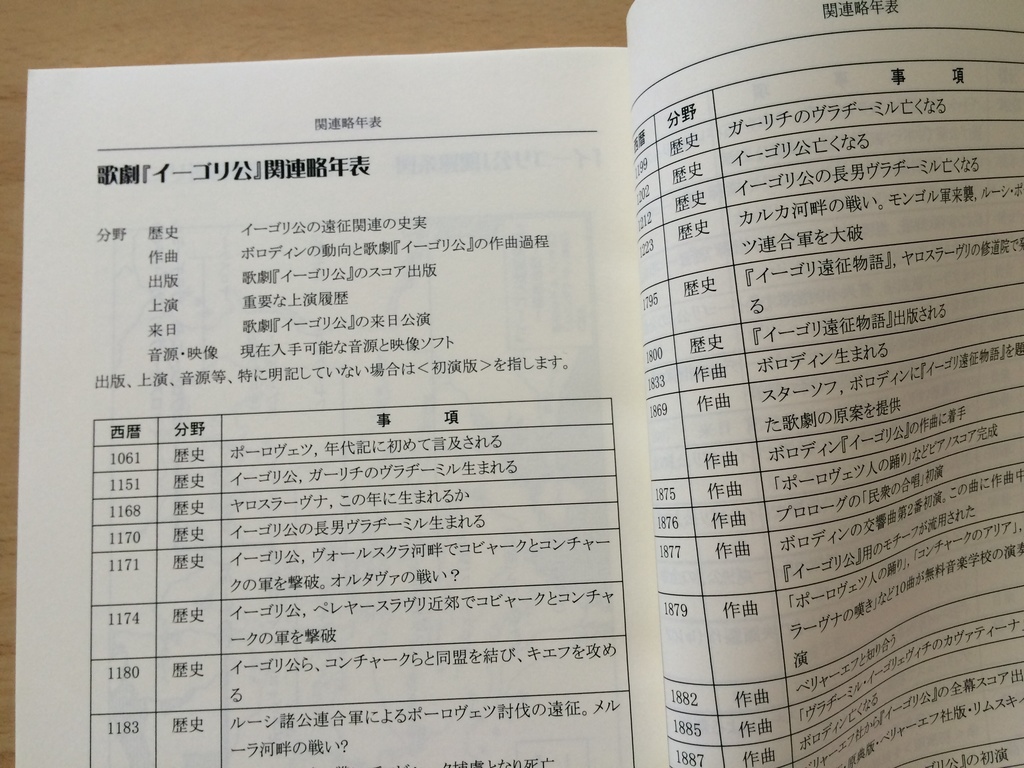 歌劇『イーゴリ公』対訳歌詞・改訂版