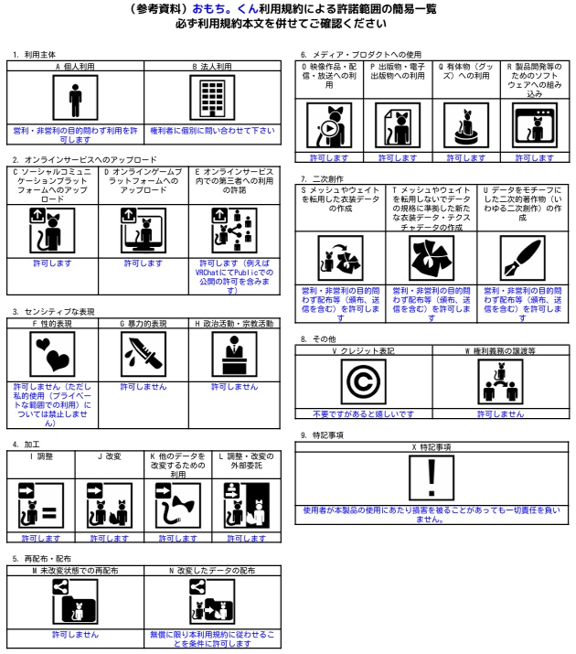 おもち。くん Omochikun / オリジナル3Dモデル