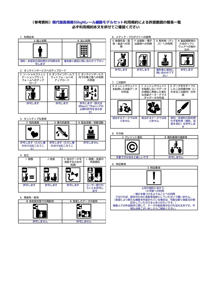 【50kgNレール採用】高規格線路モデルセット