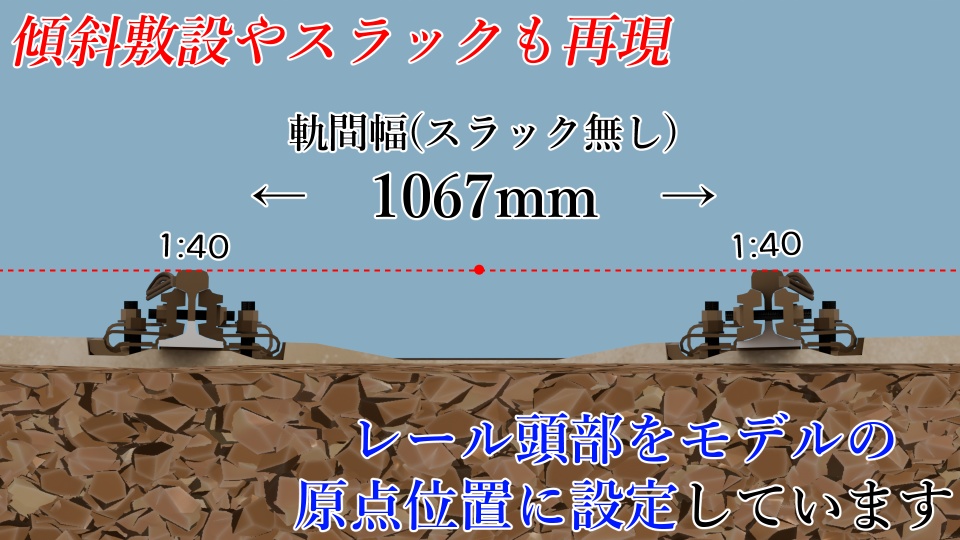 【50kgNレール採用】高規格線路モデルセット