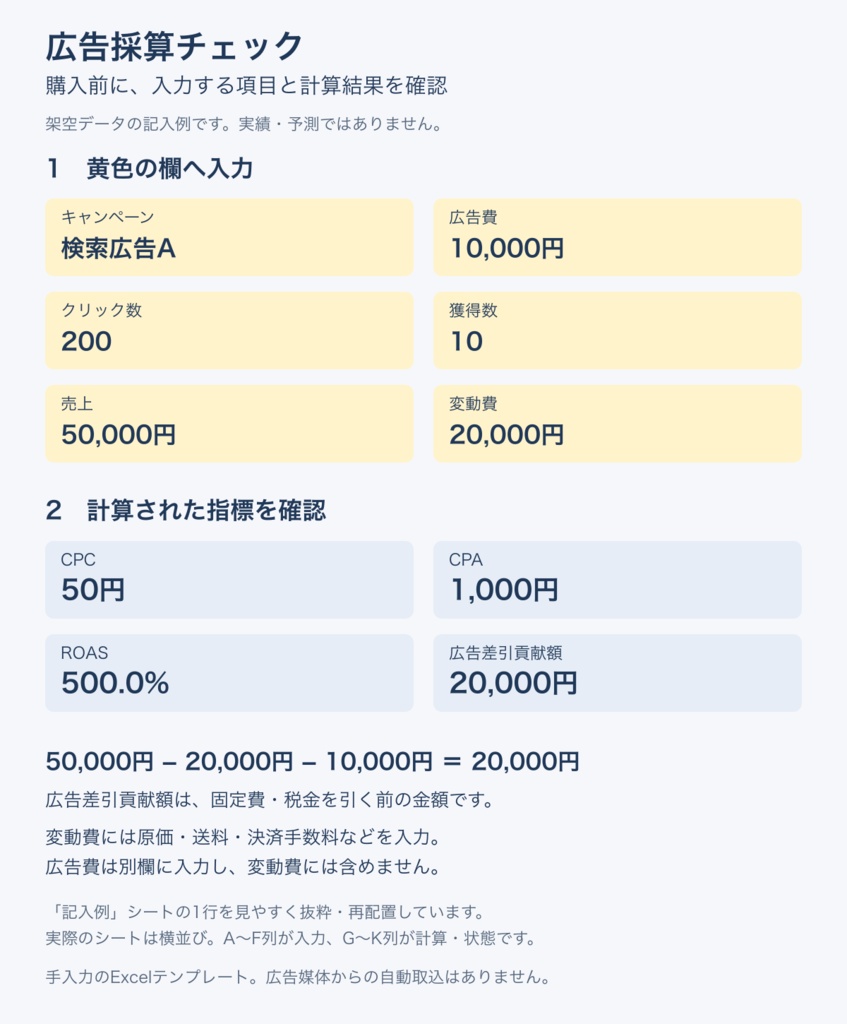 広告採算チェック|CPA・ROAS・原価をまとめて確認するExcelテンプレート