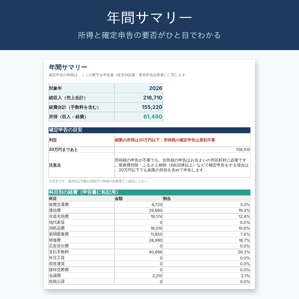 【2026年分】副業の確定申告準備シート|20万円判定・経費・家事按分を自動計算【Excel/スプレッドシート・記入例付き】