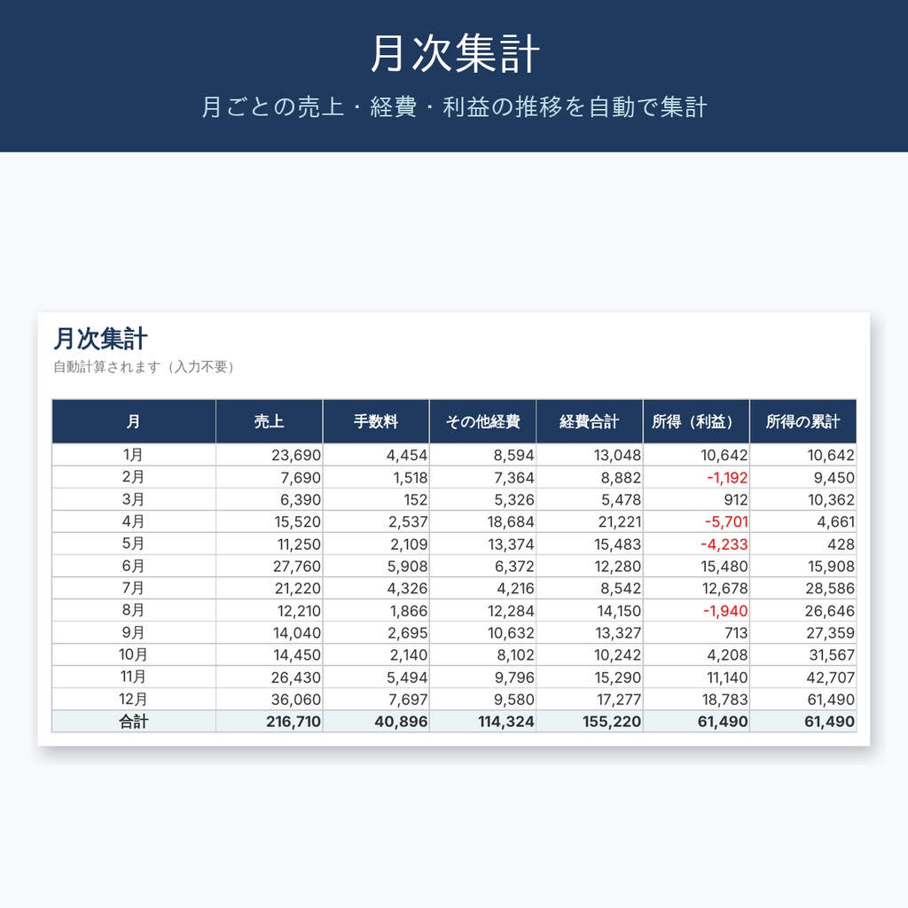 【2026年分】副業の確定申告準備シート|20万円判定・経費・家事按分を自動計算【Excel/スプレッドシート・記入例付き】