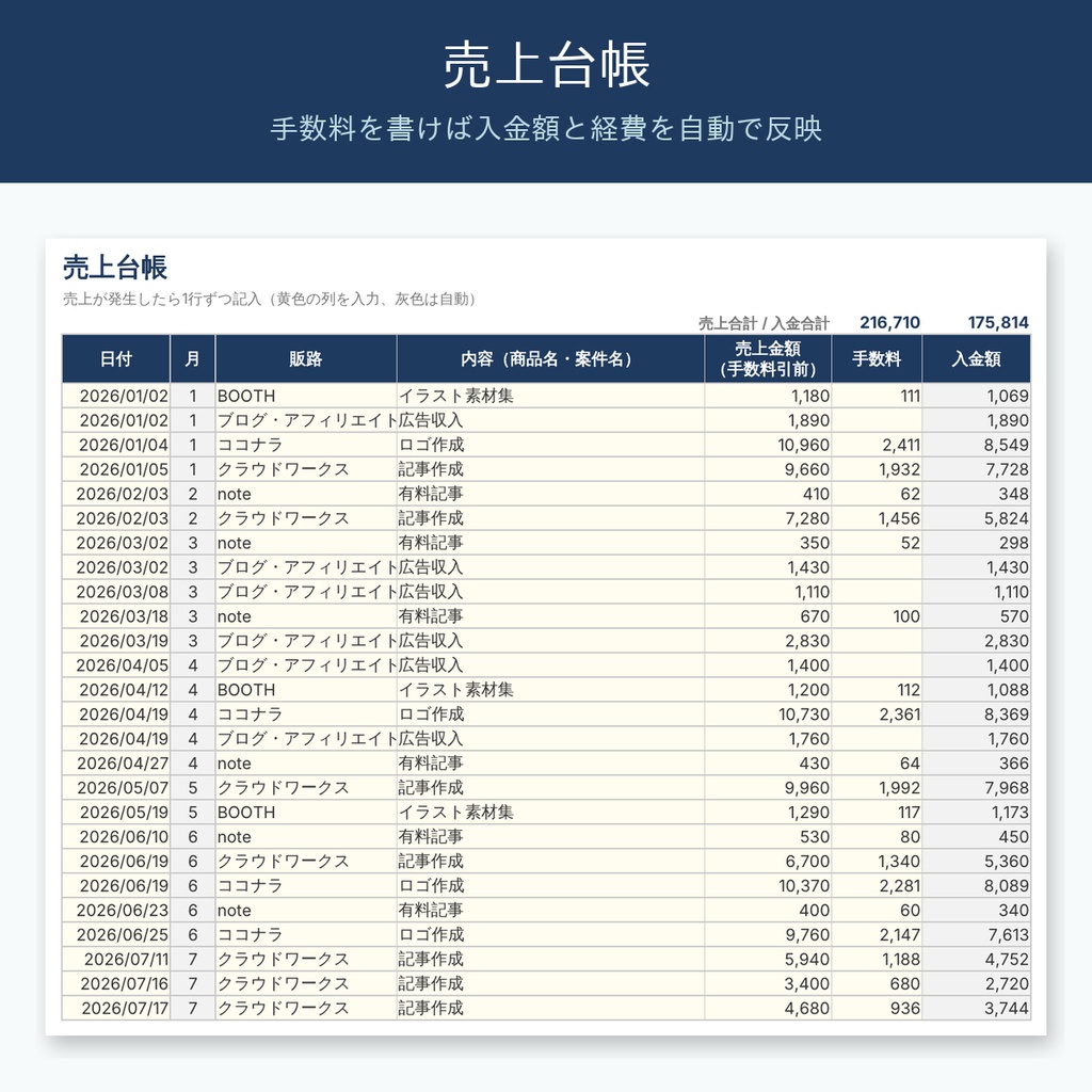 【2026年分】副業の確定申告準備シート|20万円判定・経費・家事按分を自動計算【Excel/スプレッドシート・記入例付き】