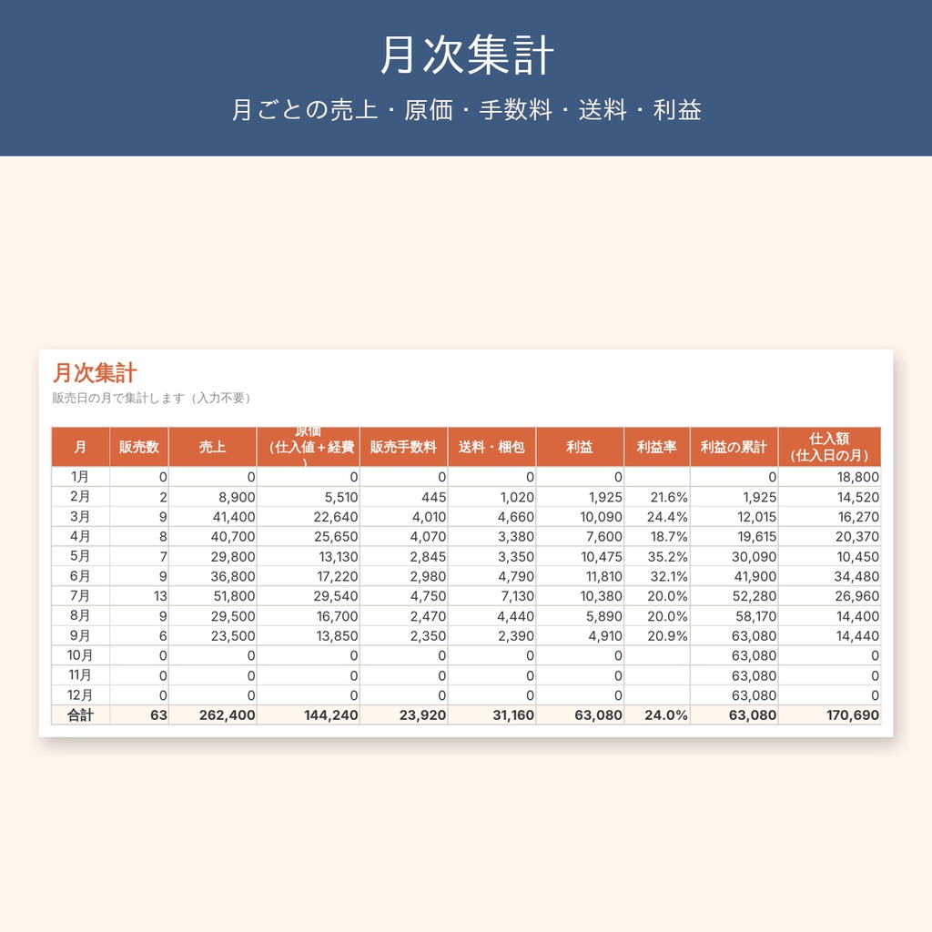 メルカリ物販の利益計算・在庫管理シート|手数料・送料込みの本当の利益を自動計算【ラクマ・Yahoo!フリマ対応/Excel・スプレッドシート】