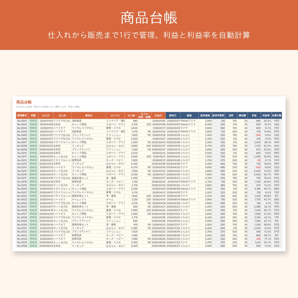 メルカリ物販の利益計算・在庫管理シート|手数料・送料込みの本当の利益を自動計算【ラクマ・Yahoo!フリマ対応/Excel・スプレッドシート】