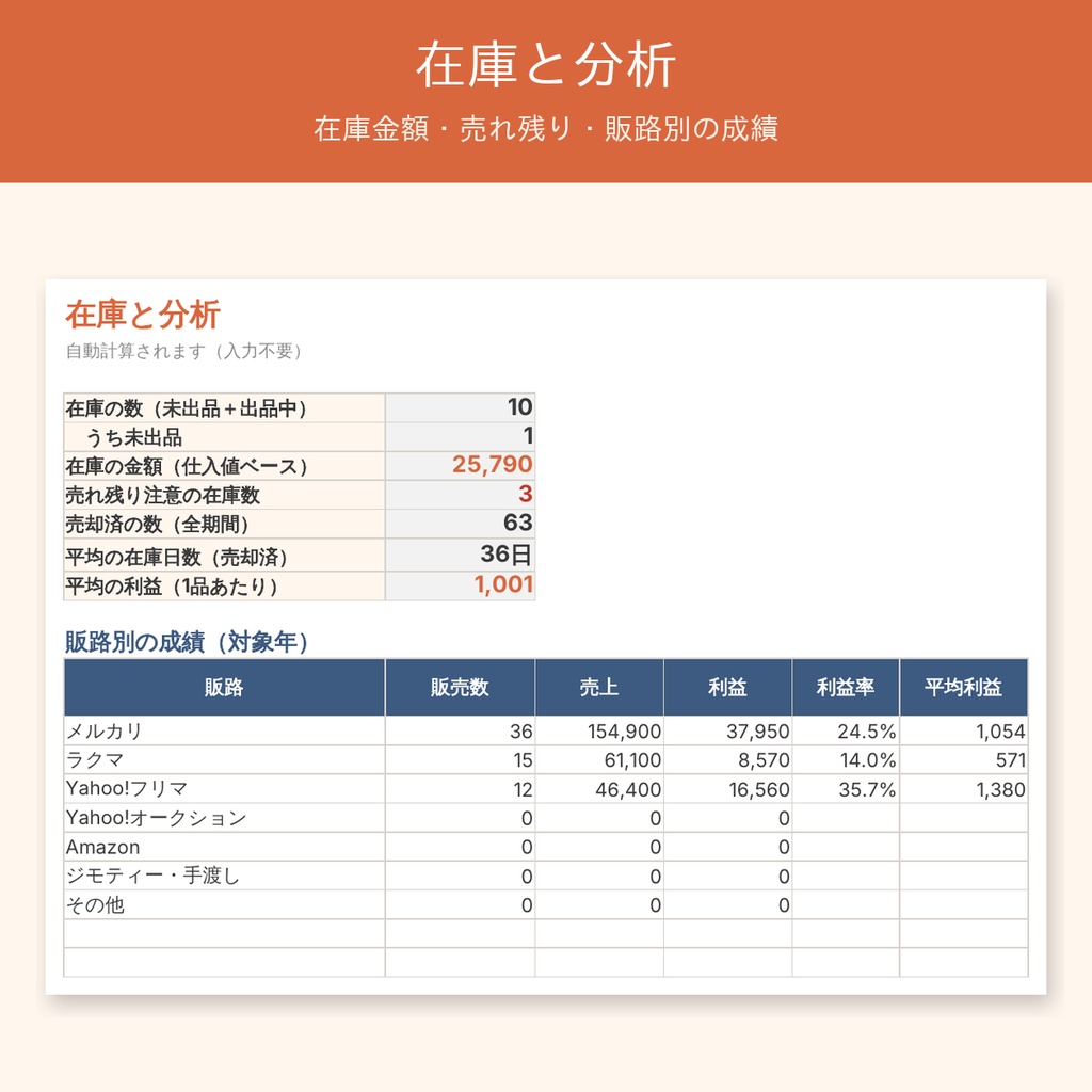 メルカリ物販の利益計算・在庫管理シート|手数料・送料込みの本当の利益を自動計算【ラクマ・Yahoo!フリマ対応/Excel・スプレッドシート】