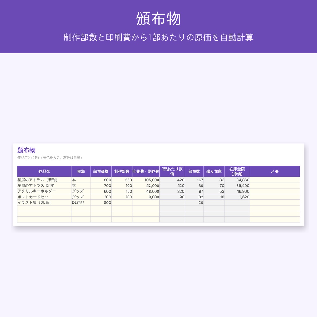 同人イベントの収支・在庫管理シート|即売会ごとの黒字/赤字と残り部数を自動計算【BOOTH・委託対応/Excel・スプレッドシート】