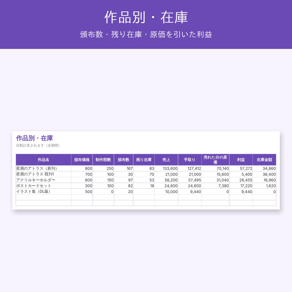 同人イベントの収支・在庫管理シート|即売会ごとの黒字/赤字と残り部数を自動計算【BOOTH・委託対応/Excel・スプレッドシート】