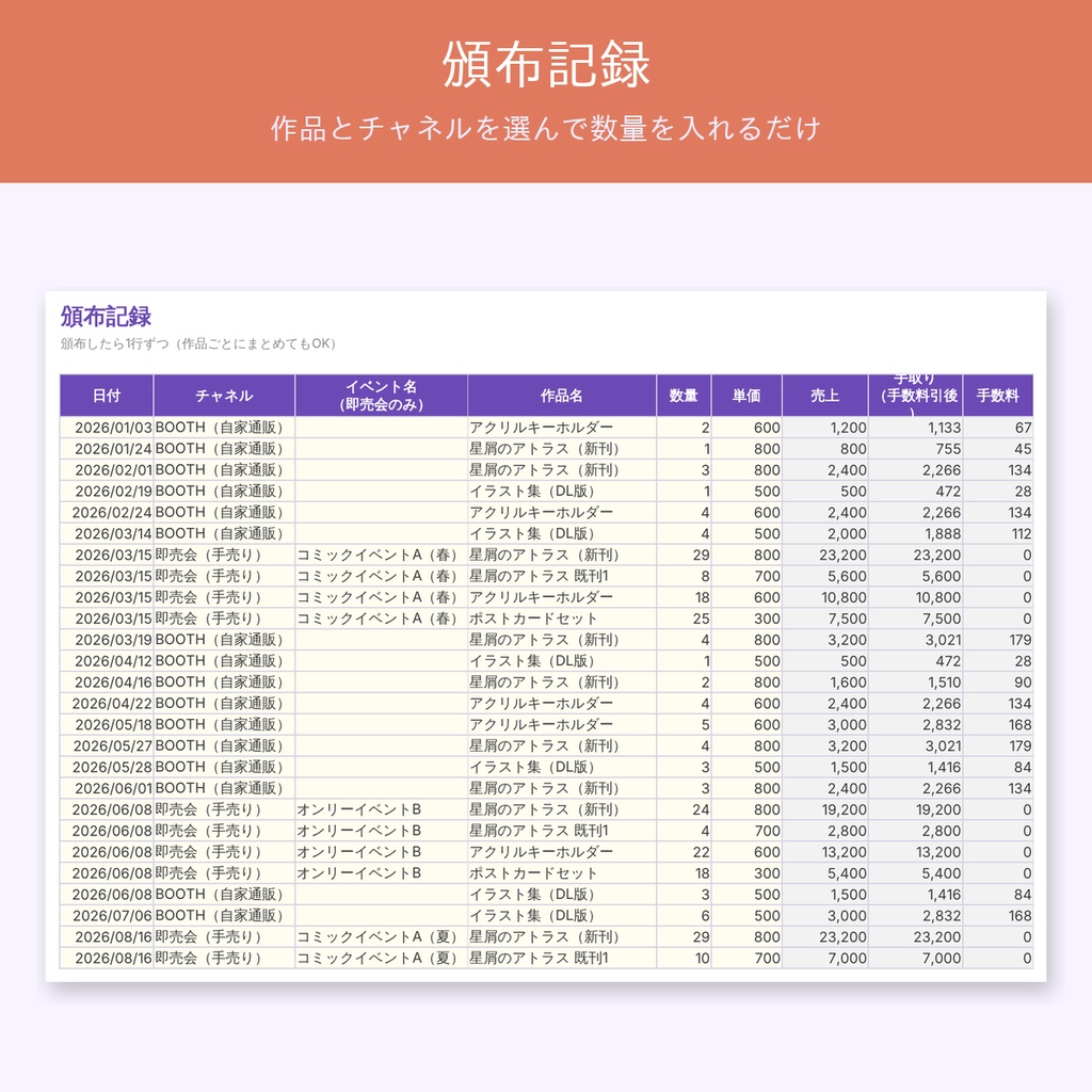 同人イベントの収支・在庫管理シート|即売会ごとの黒字/赤字と残り部数を自動計算【BOOTH・委託対応/Excel・スプレッドシート】