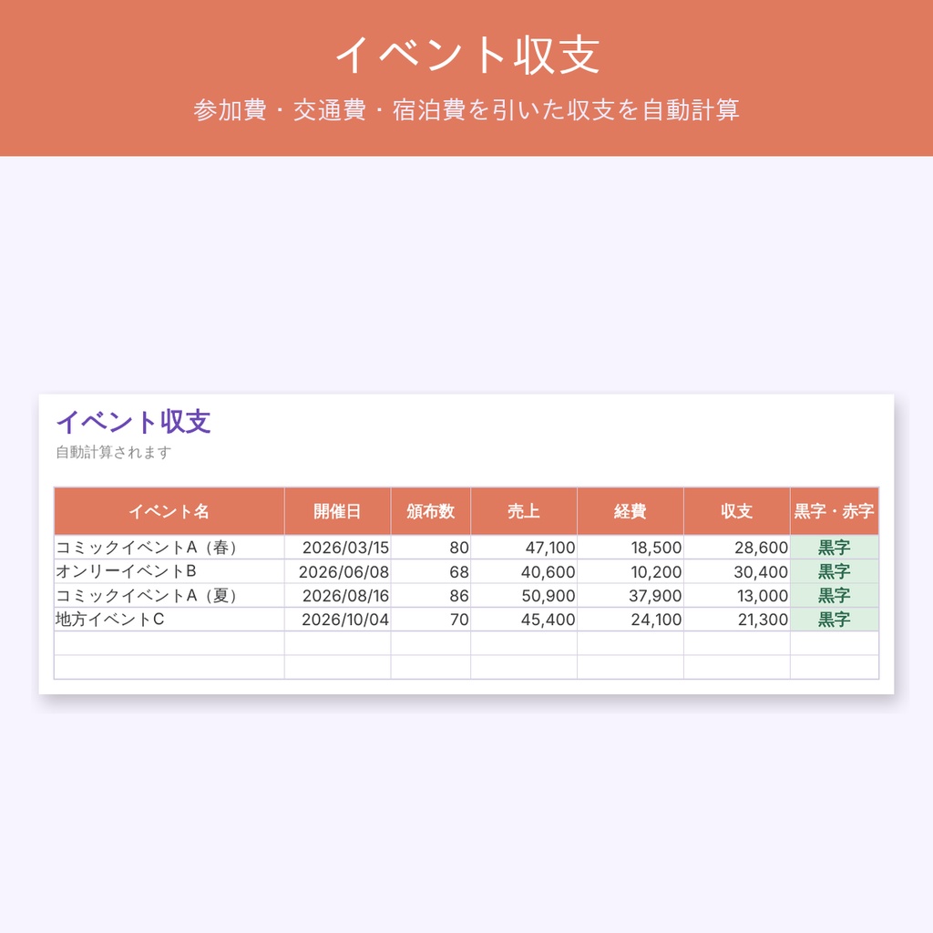 同人イベントの収支・在庫管理シート|即売会ごとの黒字/赤字と残り部数を自動計算【BOOTH・委託対応/Excel・スプレッドシート】