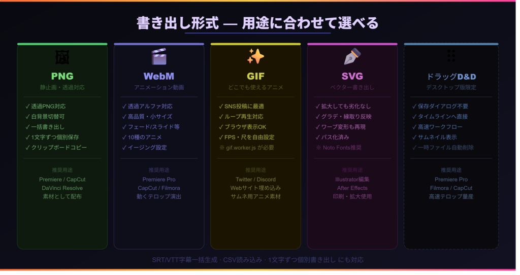 GradiTelop(グラデーション・縁取りテロップジェネレーター)