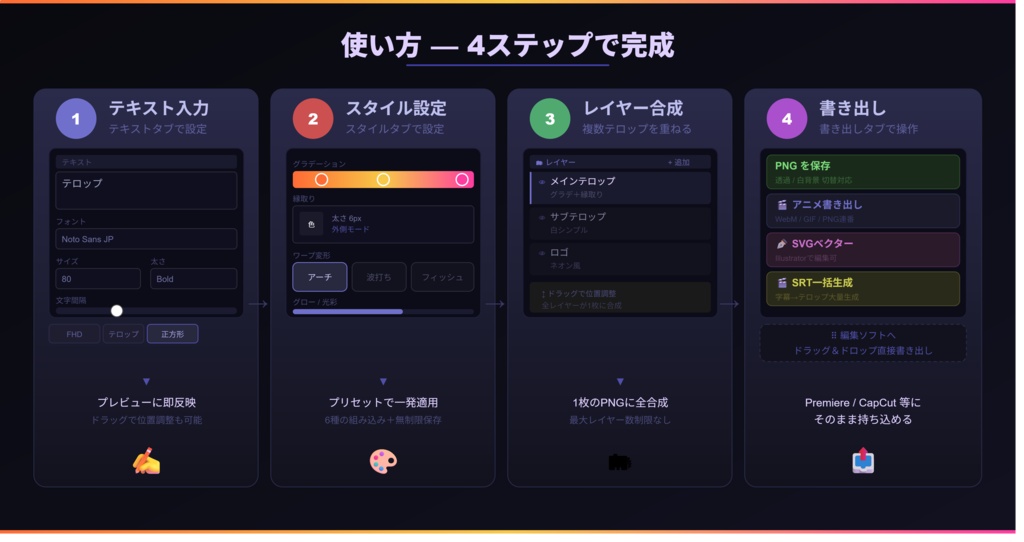 GradiTelop(グラデーション・縁取りテロップジェネレーター)