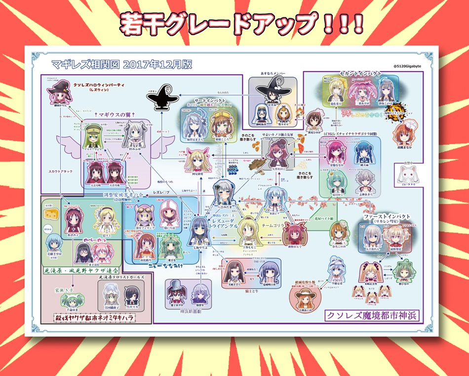 【美術品】マギレズ勢力図ポスターDX