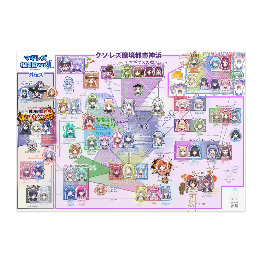 【美術品】マギレズ勢力図ポスターＶ夏