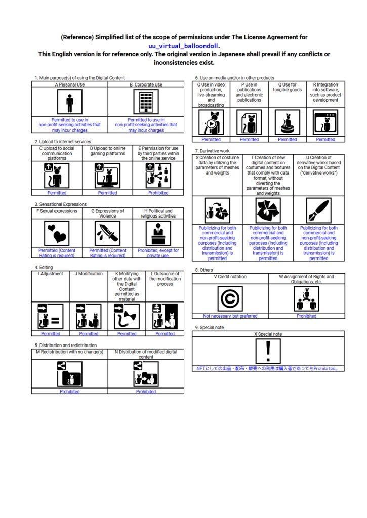 【uu virtual balloondoll】clover fairy【digital figure】