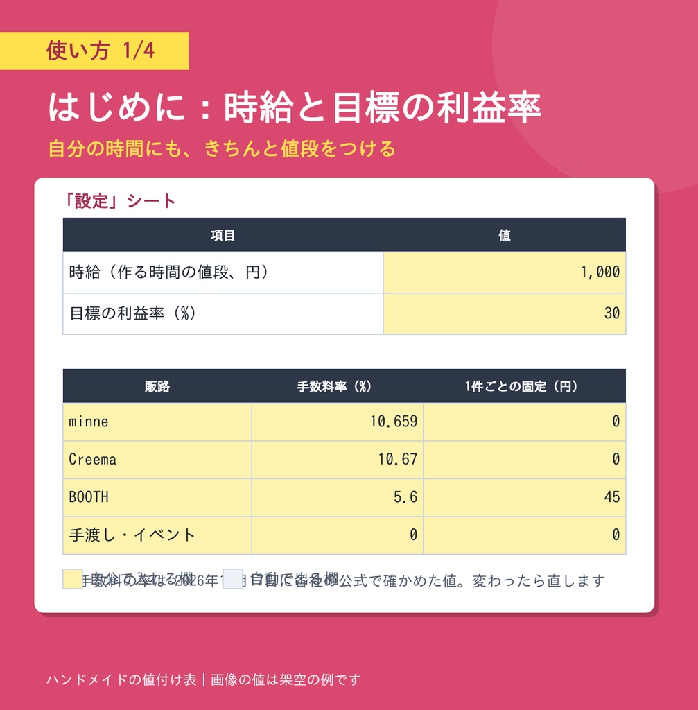 ハンドメイドの値付け表|手数料を引いても利益が残る価格を自動で(minne・Creema・BOOTH 対応・Excel)