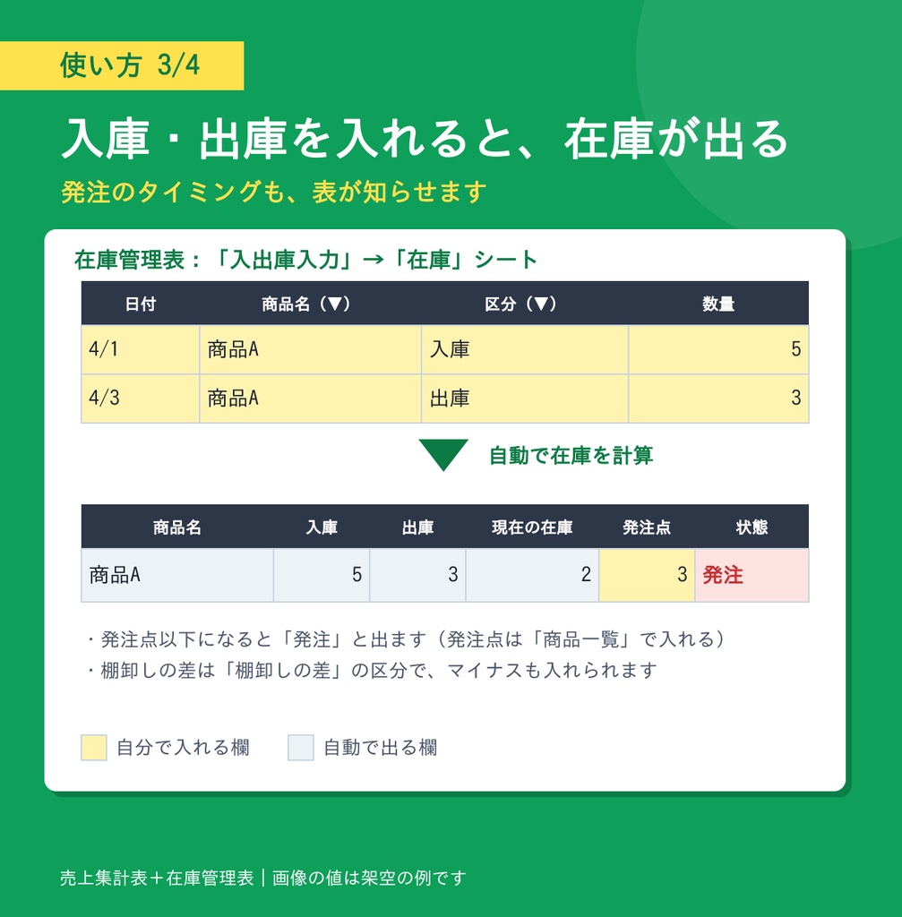 【マクロなし】売上集計表+在庫管理表 Excel ひな形(小さなお店向け・テスト結果つき)
