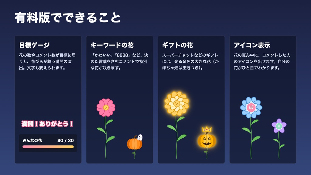【無料版あり】コメント花畑|コメントした人ごとに花が咲いて育つ【わんコメテンプレート / OBS】