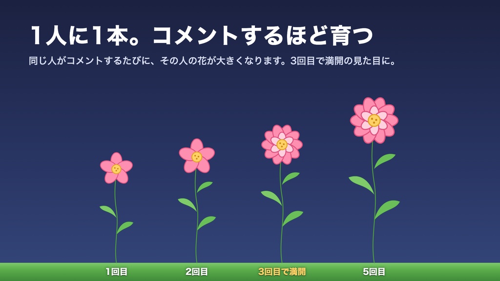 【無料版あり】コメント花畑|コメントした人ごとに花が咲いて育つ【わんコメテンプレート / OBS】
