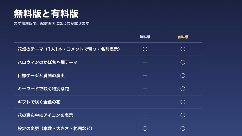【無料版あり】コメント花畑|コメントした人ごとに花が咲いて育つ【わんコメテンプレート / OBS】