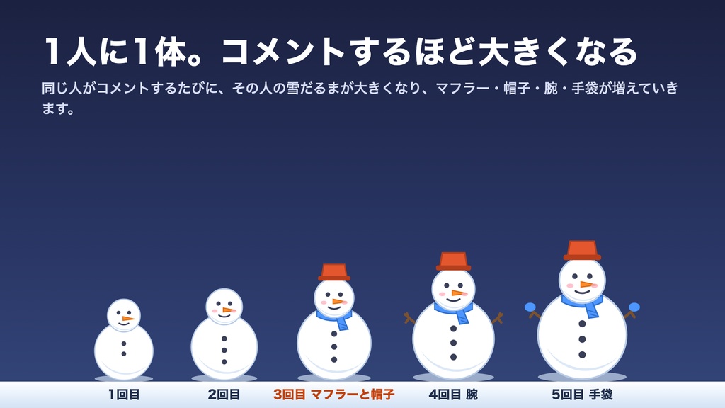 【無料版あり】コメント雪だるま|コメントした人ごとに雪だるまが立って大きくなる【わんコメテンプレート / OBS / クリスマス】