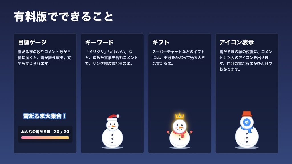 【無料版あり】コメント雪だるま|コメントした人ごとに雪だるまが立って大きくなる【わんコメテンプレート / OBS / クリスマス】