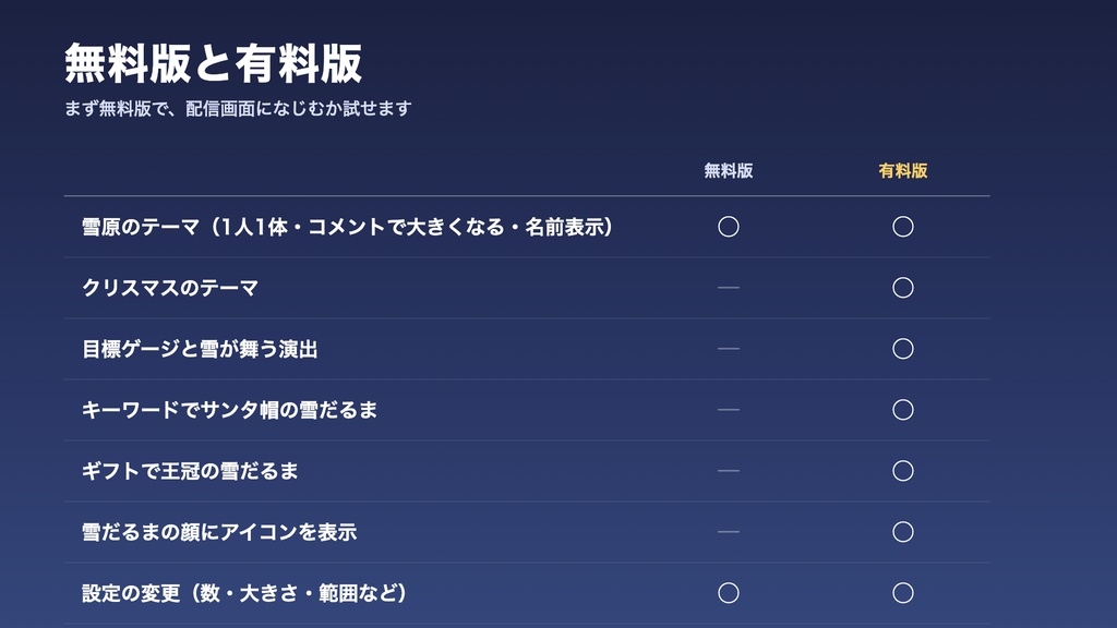 【無料版あり】コメント雪だるま|コメントした人ごとに雪だるまが立って大きくなる【わんコメテンプレート / OBS / クリスマス】