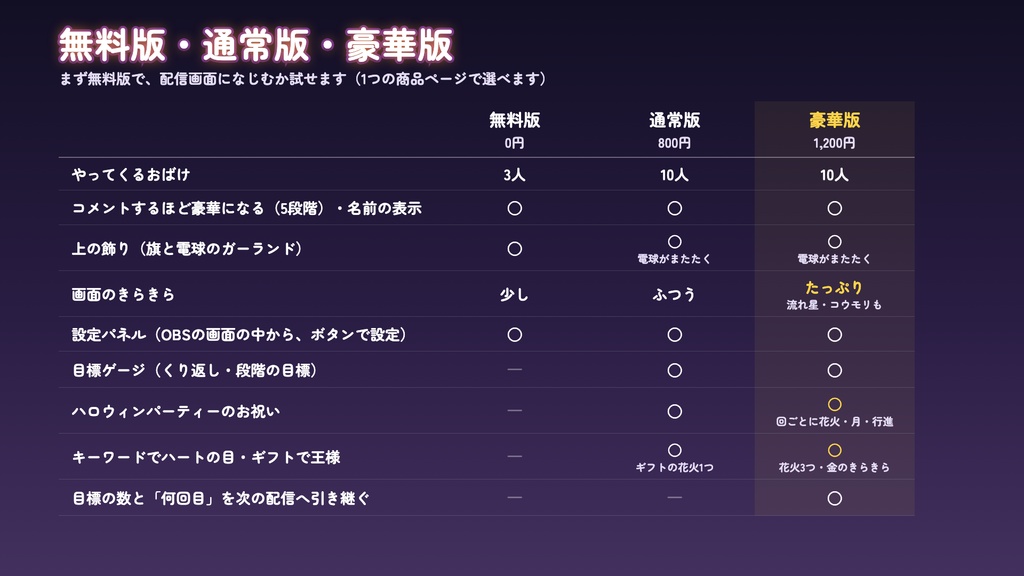 【無料版あり】コメントおばけ|コメントした人ごとにハロウィンのおばけがやってくる【わんコメテンプレート / OBS】