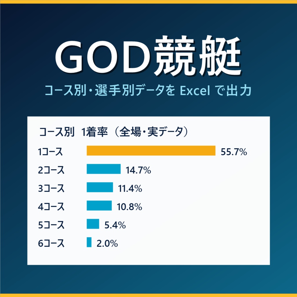 【競艇】コース別成績を一発でExcel化 ─ GOD競艇 ｜ 期間・場を指定して自動集計
