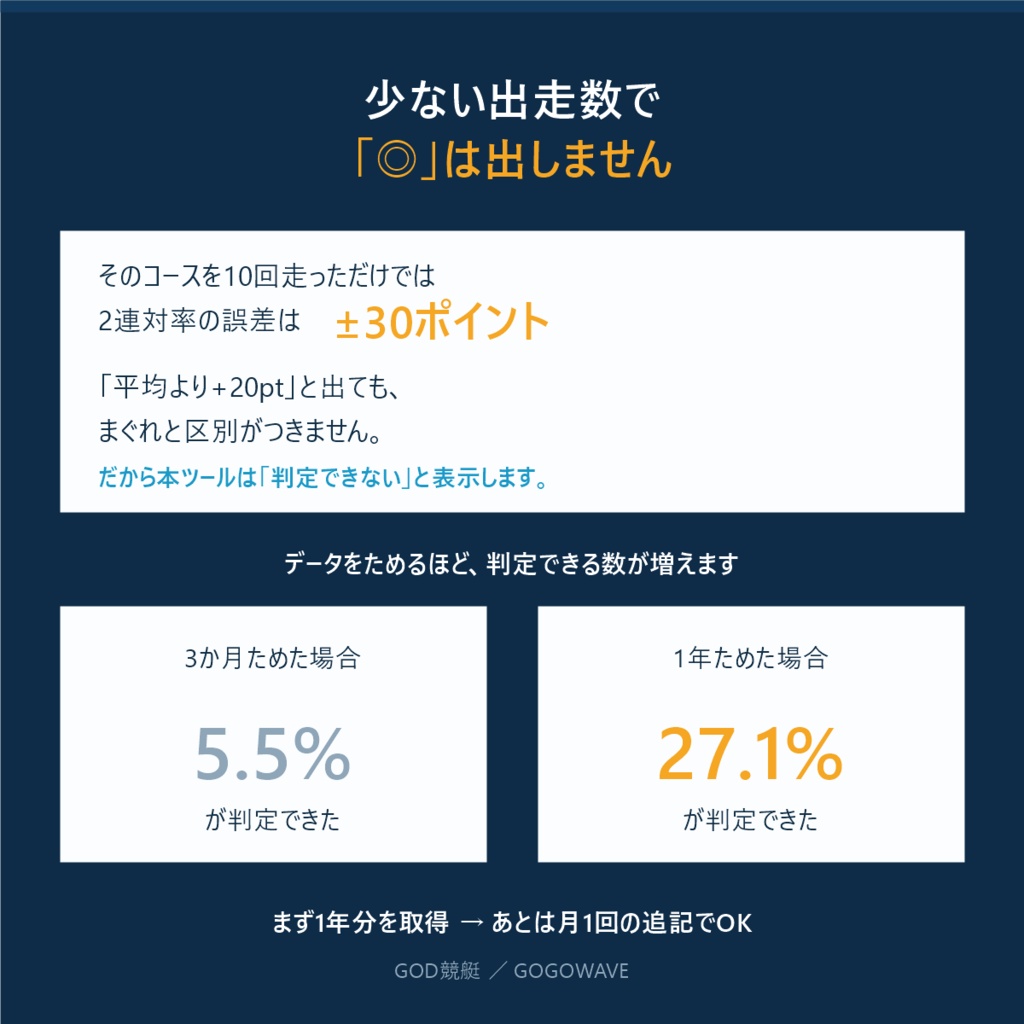 【競艇】コース別成績を一発でExcel化 ─ GOD競艇 | 期間・場を指定して自動集計