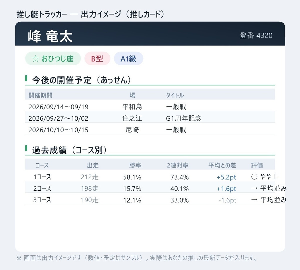 【競艇】推しの出走予定&プロフィールを1枚に ─ 推し艇トラッカー | 登番・名前で自動まとめ