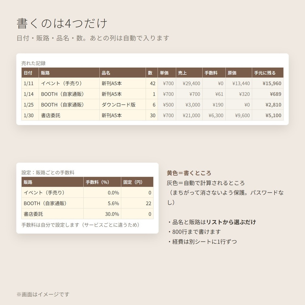【同人・BOOTH向け】売上と手数料の管理表|Excel・Googleスプレッドシート両対応|販路ごとの手数料・原価・在庫・確定申告の集計まで自動