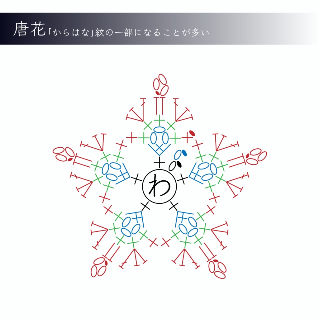 家紋｢唐花｣ 編み図(説明付)