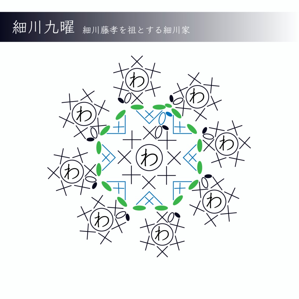 家紋｢細川九曜｣編み図(説明付)