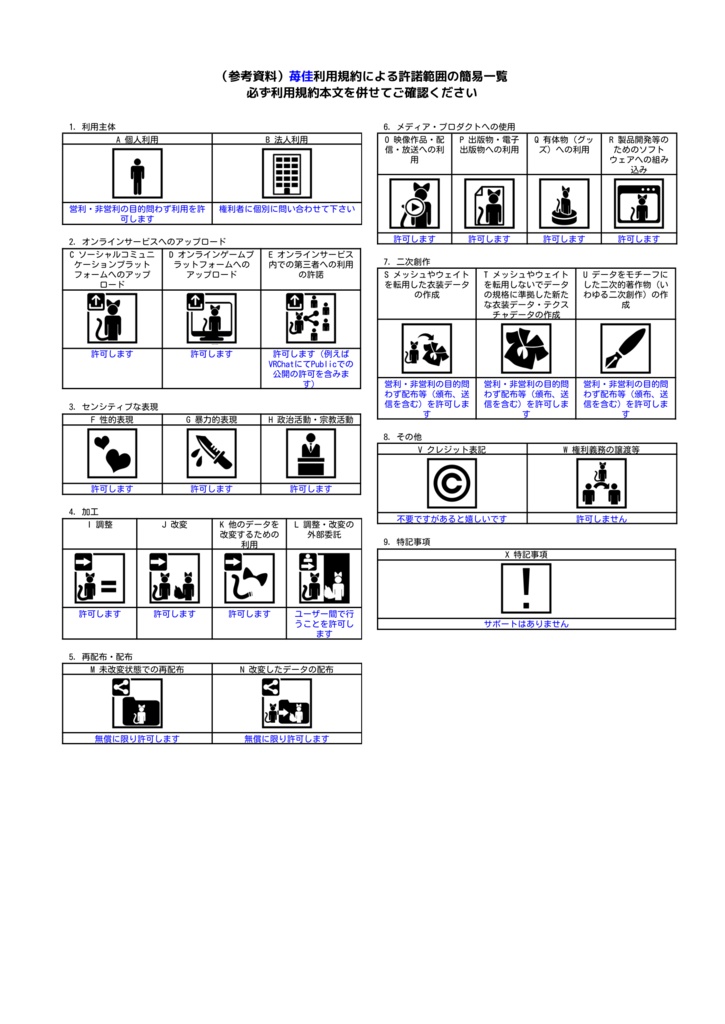 【無料】苺佳(ichica)【オリジナル3Dモデル】