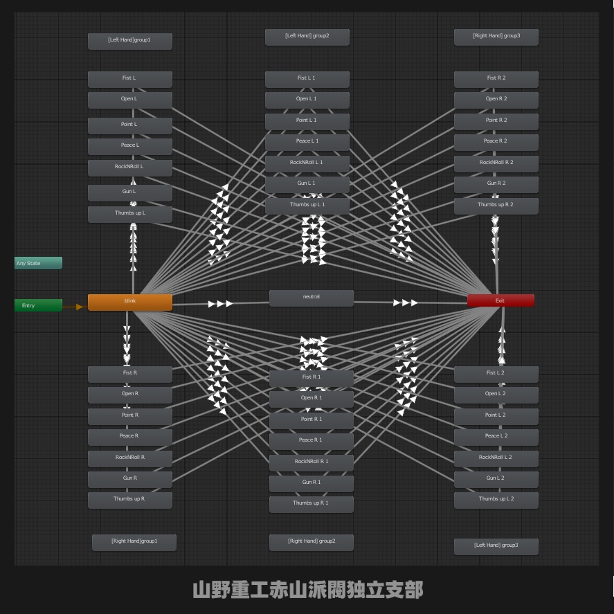 【無料】FACE FX template Avatars3.0【表情固定完備】